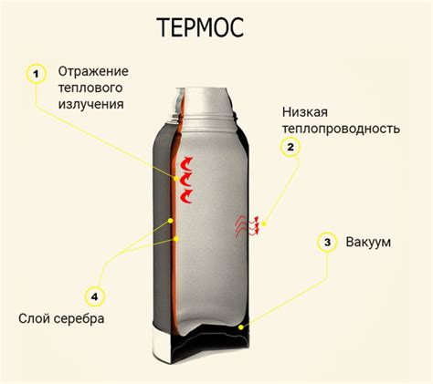 Теплоотражающая способность