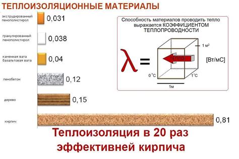 Теплопроводность: свойства и характеристики