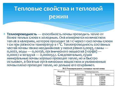 Теплопроводность и способность поглощать тепло