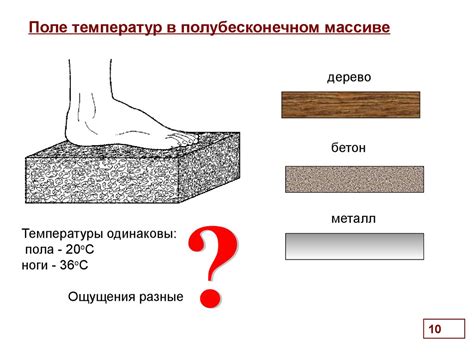 Теплопроводность и термическая экспансия металла