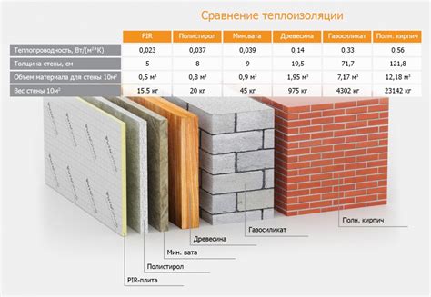 Теплопроводность и шумоизоляция арматуры