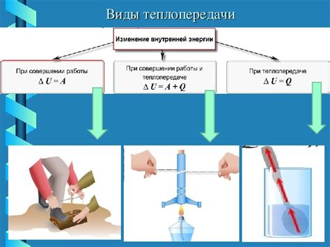 Теплопроводность и энергосбережение