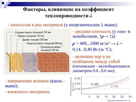 Теплопроводность металла: основные понятия