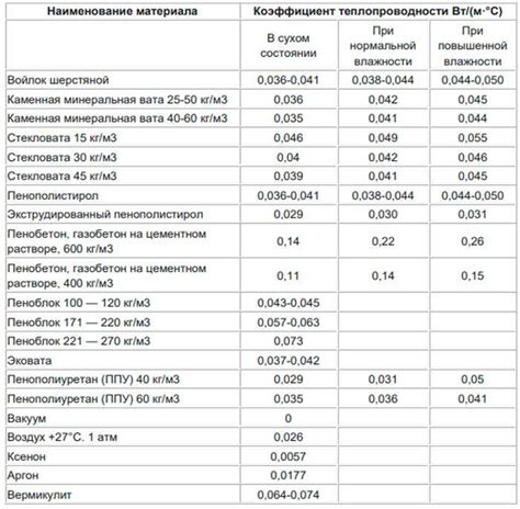 Теплопроводность стали: что это такое и как ее измерить?