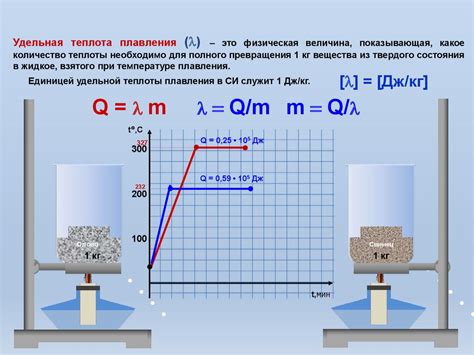 Теплота плавления