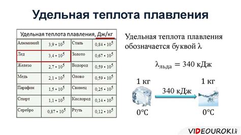 Теплота плавления и ее измерение