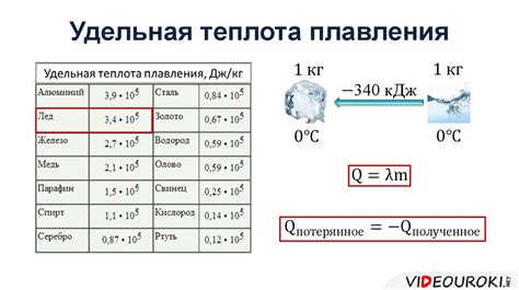 Теплота плавления металлов и ее значение