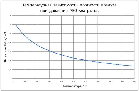 Теплофизический метод