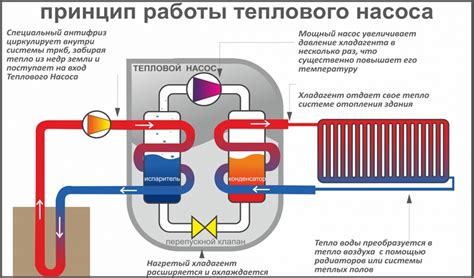 Тепло и энергия