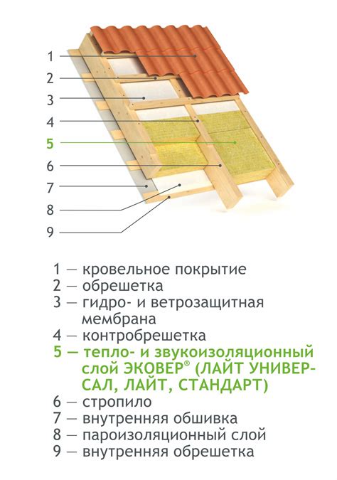 Тепло- и холодопроводимость