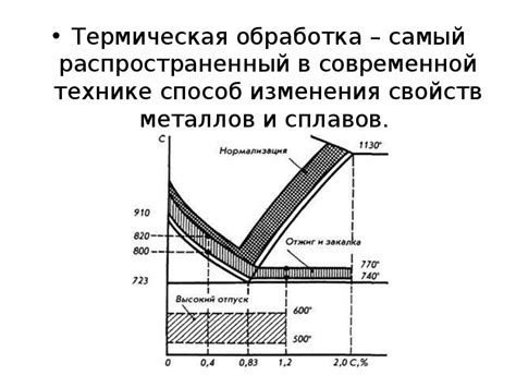 Термическая обработка: устойчивость к коррозии и повышение прочности