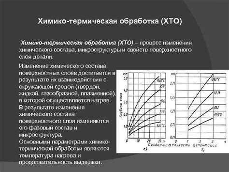 Термическая обработка и изменение микроструктуры