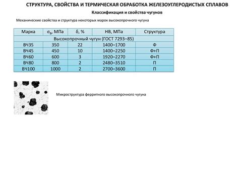 Термическая обработка и структура сплавов