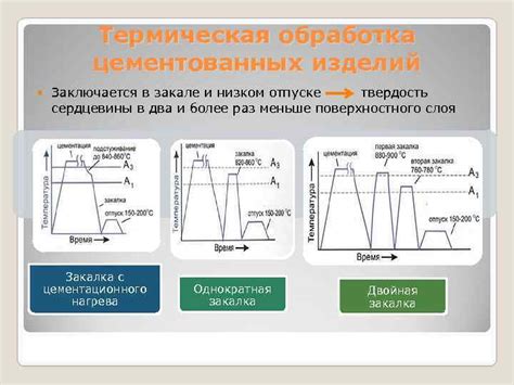 Термическая обработка и твердость