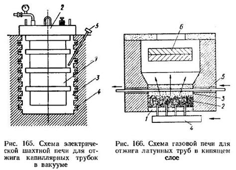 Термическая обработка прутков