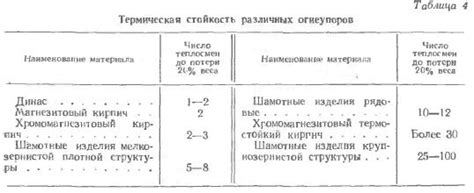 Термическая стойкость