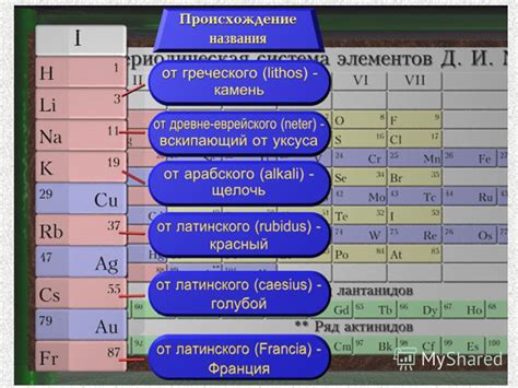 Термическая устойчивость карбонатов щелочноземельных металлов