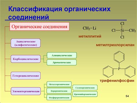 Термическая устойчивость органических соединений