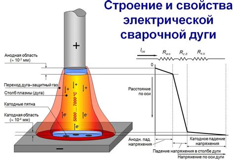 Термические свойства металла: взаимосвязь с процессом сварки