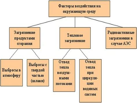 Термические факторы, воздействующие на образование сплава