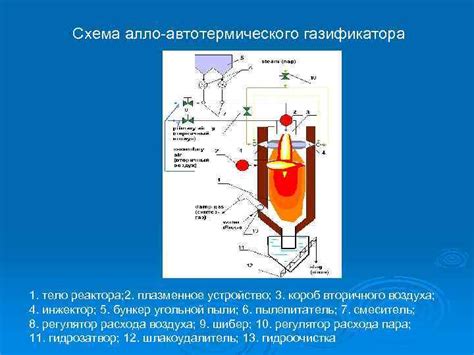 Термический метод