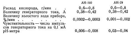 Термический метод определения вещества в металлах