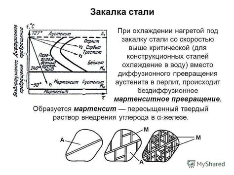 Термический метод проверки металла на закалку