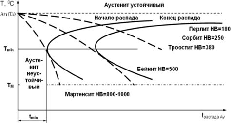 Термический поток при сгорании металла