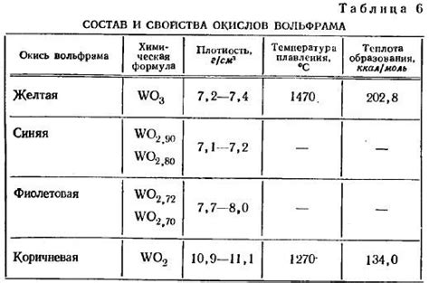 Термическое восстановление окислов