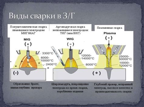 Термическое крепление