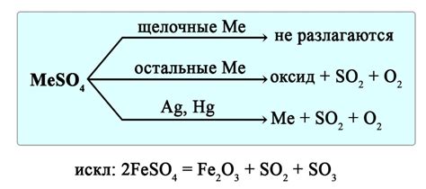 Термическое разложение: альтернативный способ