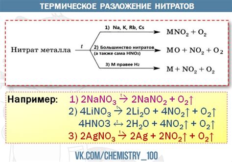 Термическое разложение нитратов алюминия