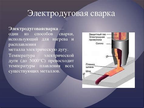 Термическое удаление сварки