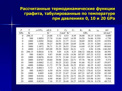 Термодинамические свойства металлов