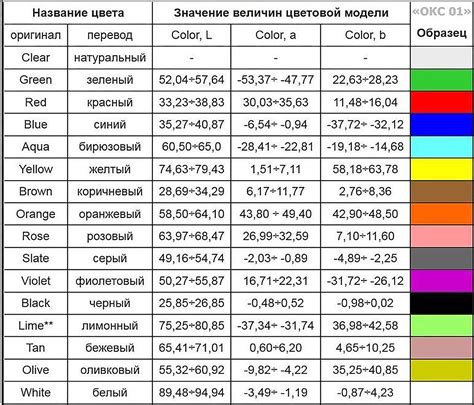 Термокрасочная маркировка