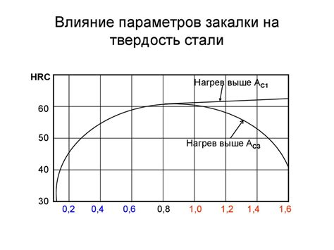 Термообработка и твердость