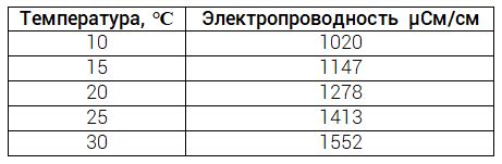 Термоэлектрическая электропроводность