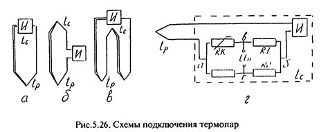 Термоэлектрический метод измерения