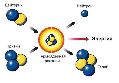 Термоядерный синтез и его перспективы