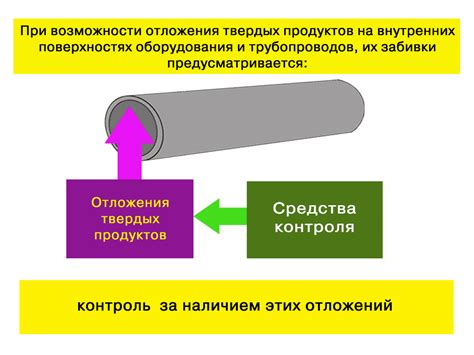 Тестирование взрывобезопасности