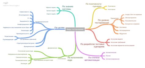 Тестирование и настройка производительности