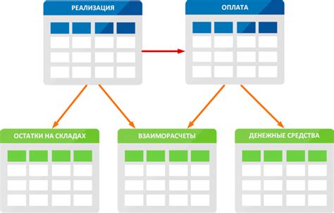 Тестирование новых автомобилей и исправление ошибок