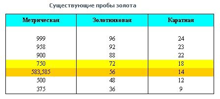 Тест по драгоценным металлам: проверьте свои знания