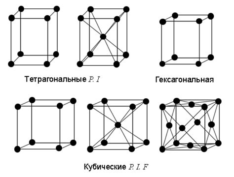 Тетрагональная кристаллическая решетка