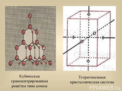 Тетрагональная структура