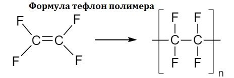 Тефлон: полимер или металл?