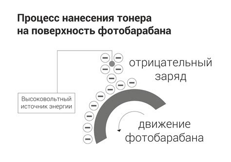 Техника: перенос тонера на металлическую поверхность