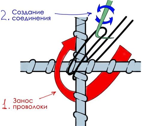 Техника вязания арматуры квадратом