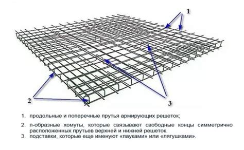 Техника вязки арматуры с минимальным нахлестом