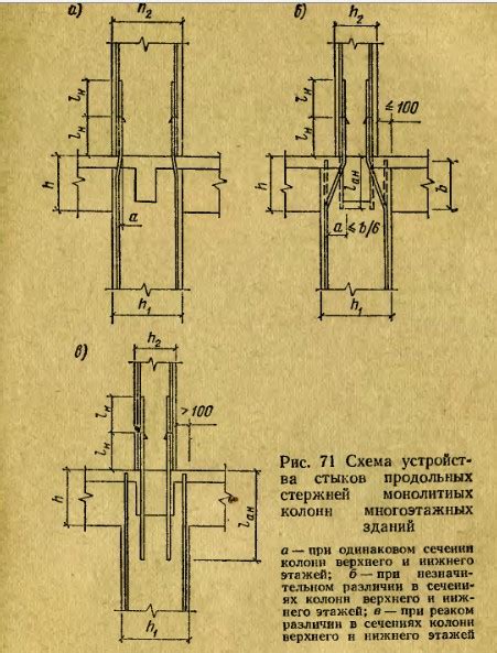 Техника загибки выпусков арматуры